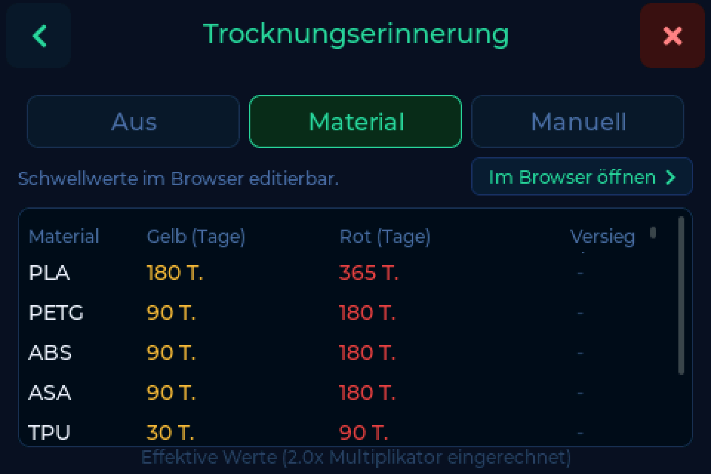 Modi der Trocknungserinnerung