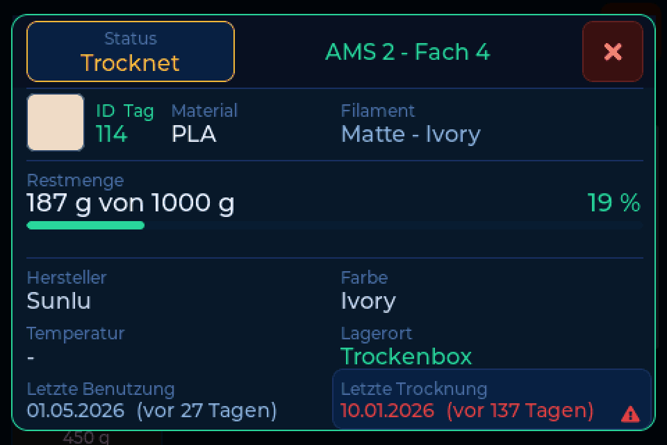 AMS-Karte mit rotem Trocknungsdatum