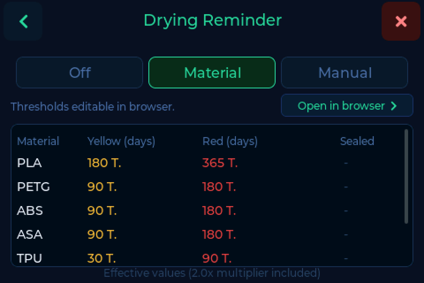 Drying reminder modes